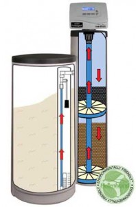 DMT Softener Filter System