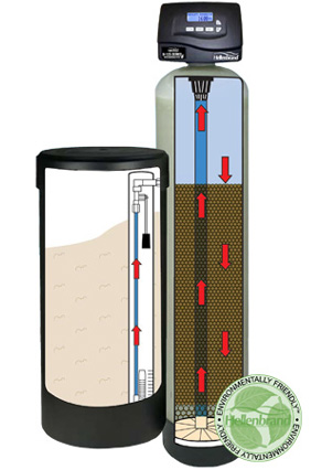 High Flow Well Water Softener