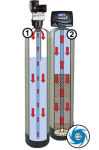 Iron Curtain Filter