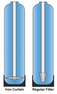 Iron Curtain Filter Tank