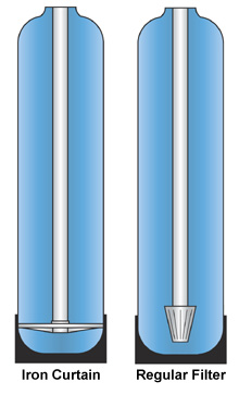 Iron Curtain Filter Tank