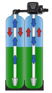 E6 twin tank softener regeneration