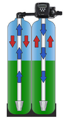 Twin Tank Regeneration